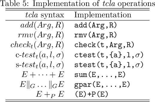 Figure 4 for An Interleaving Semantics of the Timed Concurrent Language for Argumentation to Model Debates and Dialogue Games