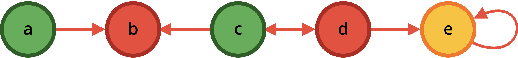 Figure 1 for An Interleaving Semantics of the Timed Concurrent Language for Argumentation to Model Debates and Dialogue Games