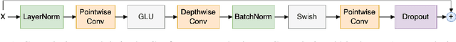 Figure 2 for Reproducibility is Nothing without Correctness: The Importance of Testing Code in NLP
