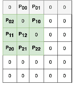 Figure 3 for Reproducibility is Nothing without Correctness: The Importance of Testing Code in NLP