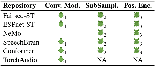 Figure 4 for Reproducibility is Nothing without Correctness: The Importance of Testing Code in NLP