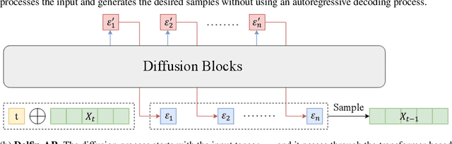 Figure 1 for Dolfin: Diffusion Layout Transformers without Autoencoder