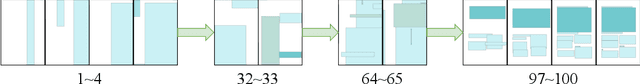 Figure 3 for Dolfin: Diffusion Layout Transformers without Autoencoder