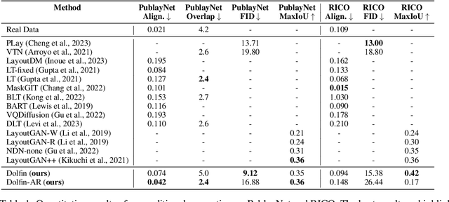 Figure 2 for Dolfin: Diffusion Layout Transformers without Autoencoder