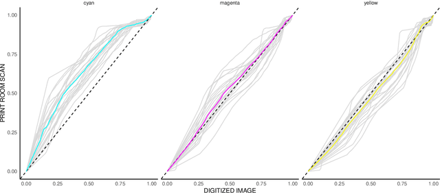 Figure 3 for Automated Image Color Mapping for a Historic Photographic Collection
