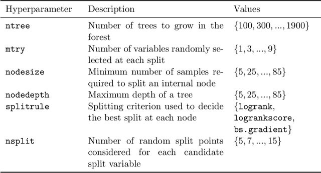 Figure 3 for Predictive Multiplicity in Survival Models: A Method for Quantifying Model Uncertainty in Predictive Maintenance Applications