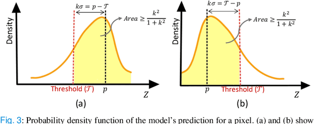 Figure 3 for A Chebyshev Confidence Guided Source-Free Domain Adaptation Framework for Medical Image Segmentation