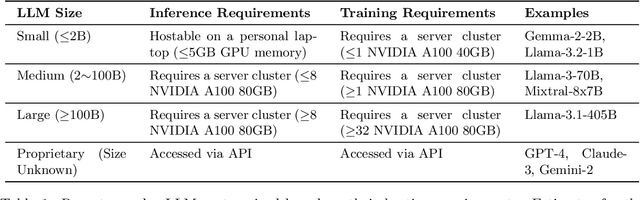 Figure 2 for An Overview of Large Language Models for Statisticians