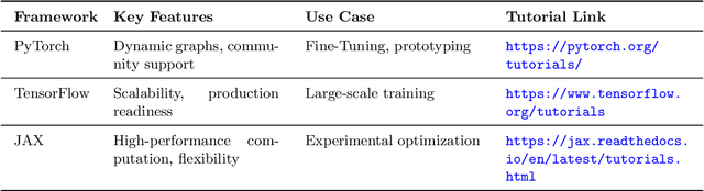 Figure 3 for An Overview of Large Language Models for Statisticians