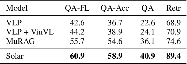 Figure 2 for Unified Language Representation for Question Answering over Text, Tables, and Images