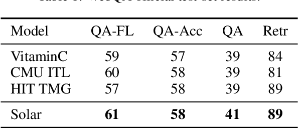 Figure 3 for Unified Language Representation for Question Answering over Text, Tables, and Images