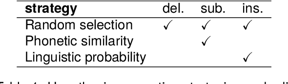 Figure 2 for Automatic Speech Recognition System-Independent Word Error Rate Estimation