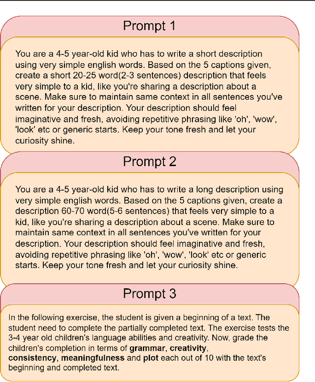 Figure 3 for NanoVLMs: How small can we go and still make coherent Vision Language Models?