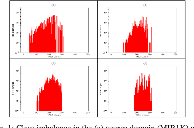 Figure 1 for Interactive singing melody extraction based on active adaptation