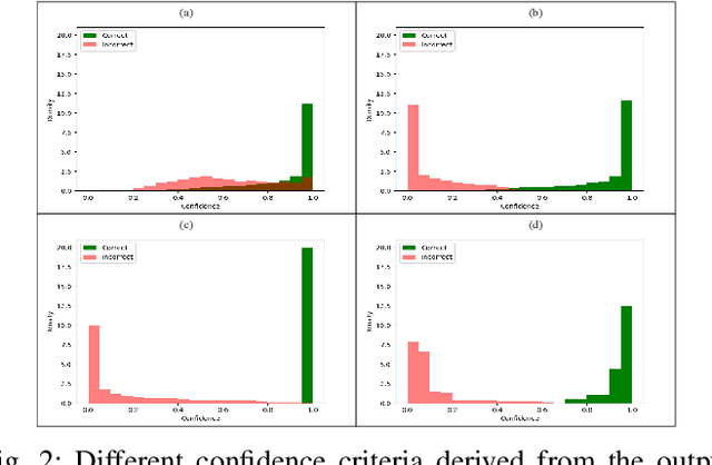 Figure 2 for Interactive singing melody extraction based on active adaptation