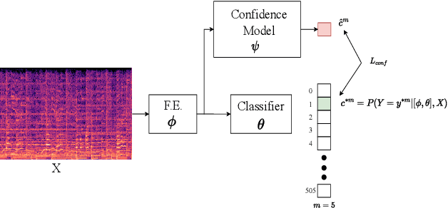 Figure 3 for Interactive singing melody extraction based on active adaptation