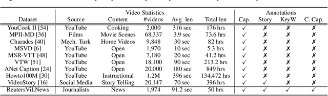 Figure 2 for Multi-modal News Understanding with Professionally Labelled Videos (ReutersViLNews)