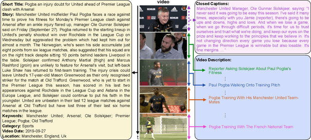 Figure 3 for Multi-modal News Understanding with Professionally Labelled Videos (ReutersViLNews)