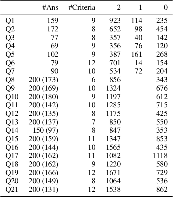 Figure 3 for Japanese-English Sentence Translation Exercises Dataset for Automatic Grading