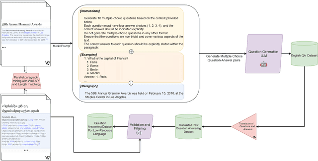 Figure 1 for SynDARin: Synthesising Datasets for Automated Reasoning in Low-Resource Languages