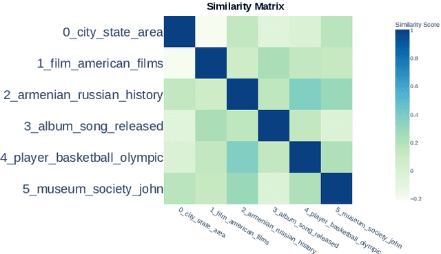 Figure 3 for SynDARin: Synthesising Datasets for Automated Reasoning in Low-Resource Languages