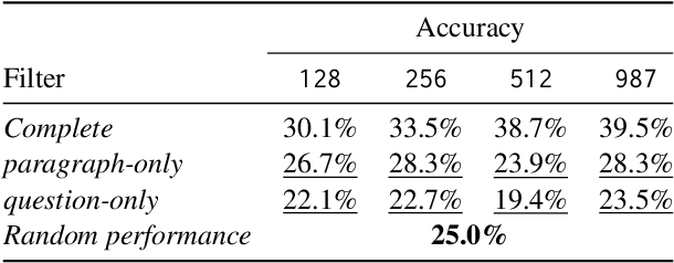 Figure 4 for SynDARin: Synthesising Datasets for Automated Reasoning in Low-Resource Languages