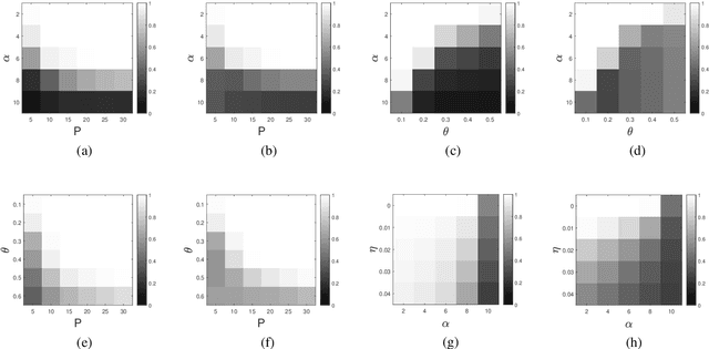 Figure 1 for Blind Deconvolution on Graphs: Exact and Stable Recovery