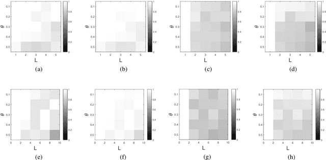 Figure 2 for Blind Deconvolution on Graphs: Exact and Stable Recovery