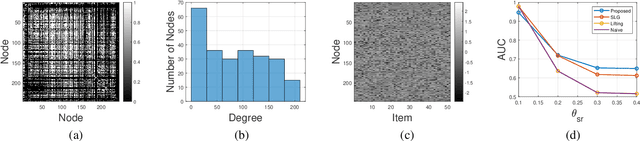 Figure 3 for Blind Deconvolution on Graphs: Exact and Stable Recovery