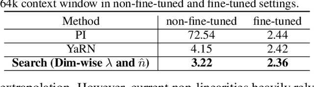 Figure 4 for LongRoPE: Extending LLM Context Window Beyond 2 Million Tokens