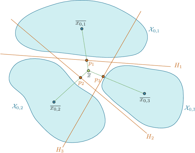 Figure 3 for Interpretable global minima of deep ReLU neural networks on sequentially separable data