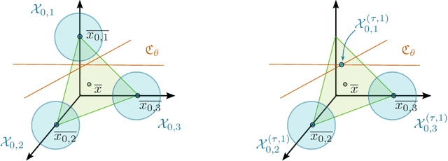 Figure 1 for Interpretable global minima of deep ReLU neural networks on sequentially separable data