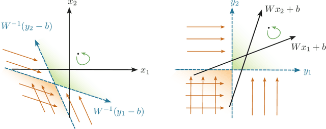 Figure 2 for Interpretable global minima of deep ReLU neural networks on sequentially separable data