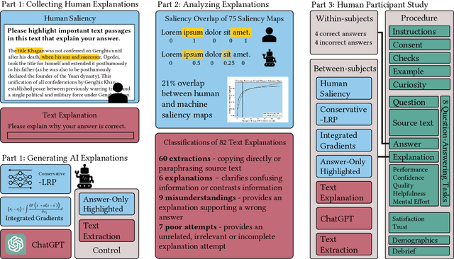 Figure 3 for Unraveling the Dilemma of AI Errors: Exploring the Effectiveness of Human and Machine Explanations for Large Language Models