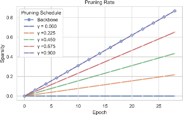 Figure 2 for Structured Pruning for Efficient Visual Place Recognition