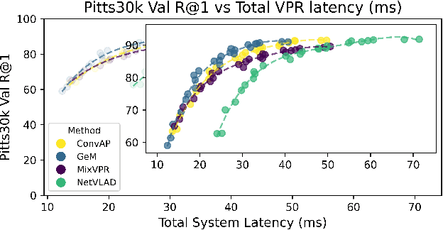 Figure 4 for Structured Pruning for Efficient Visual Place Recognition