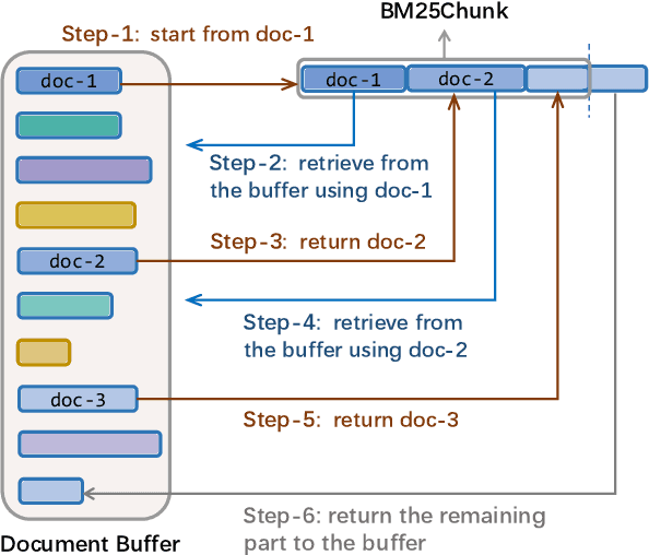 Figure 1 for Analysing The Impact of Sequence Composition on Language Model Pre-Training