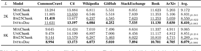 Figure 2 for Analysing The Impact of Sequence Composition on Language Model Pre-Training