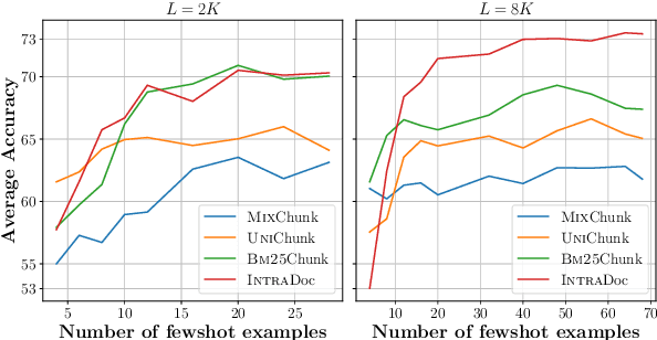 Figure 4 for Analysing The Impact of Sequence Composition on Language Model Pre-Training