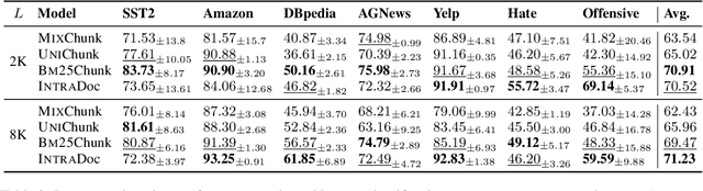 Figure 3 for Analysing The Impact of Sequence Composition on Language Model Pre-Training