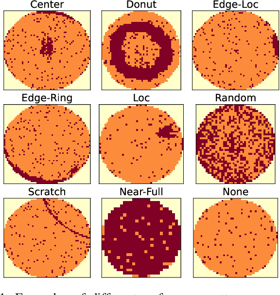 Figure 1 for Wafer2Spike: Spiking Neural Network for Wafer Map Pattern Classification