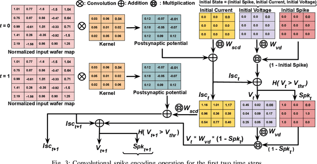 Figure 3 for Wafer2Spike: Spiking Neural Network for Wafer Map Pattern Classification