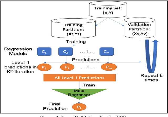 Figure 4 for A Meta-learning based Stacked Regression Approach for Customer Lifetime Value Prediction