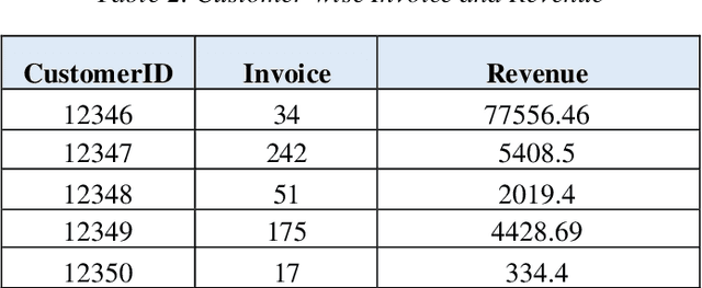Figure 3 for A Meta-learning based Stacked Regression Approach for Customer Lifetime Value Prediction