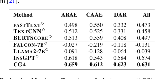 Figure 4 for SETTP: Style Extraction and Tunable Inference via Dual-level Transferable Prompt Learning