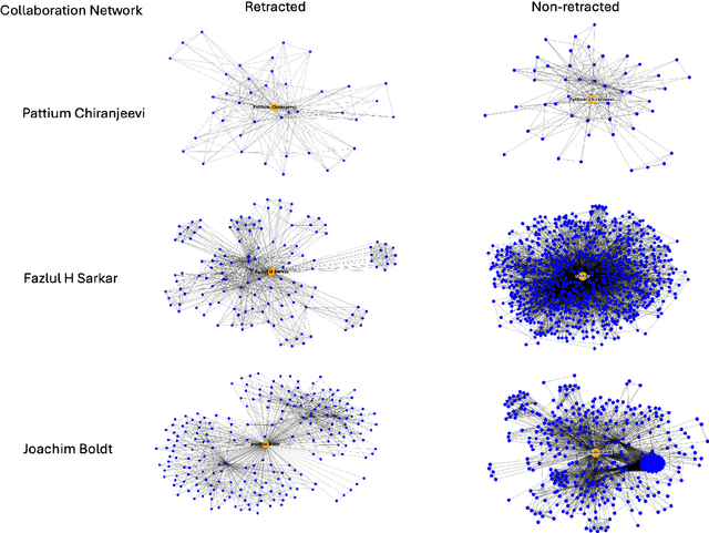 Figure 2 for Exploring Structural Dynamics in Retracted and Non-Retracted Author's Collaboration Networks: A Quantitative Analysis