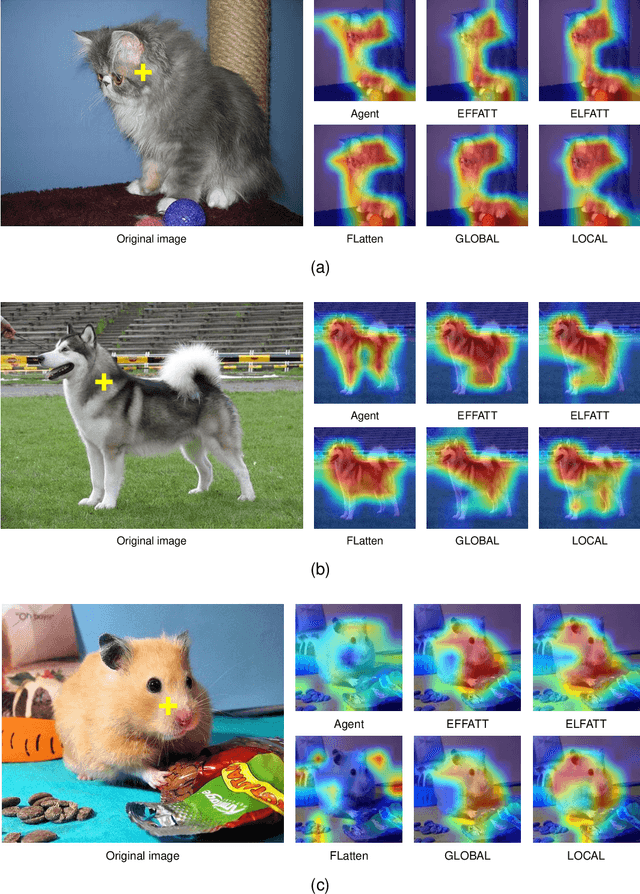 Figure 4 for ELFATT: Efficient Linear Fast Attention for Vision Transformers