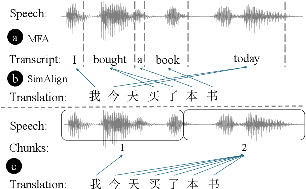 Figure 3 for InfiniSST: Simultaneous Translation of Unbounded Speech with Large Language Model