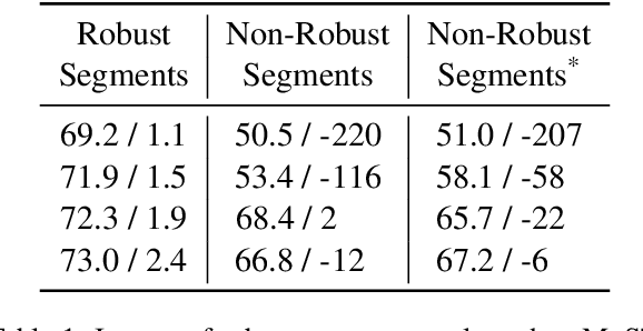 Figure 2 for InfiniSST: Simultaneous Translation of Unbounded Speech with Large Language Model