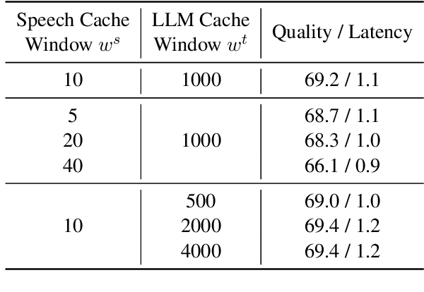 Figure 4 for InfiniSST: Simultaneous Translation of Unbounded Speech with Large Language Model